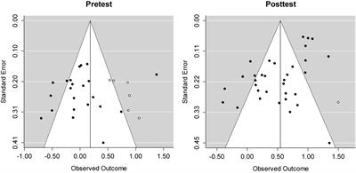 Using Meta-Analysis and Propensity Score Methods to Assess Treatment Effects Toward Evidence-Based Practice in Extensive Reading